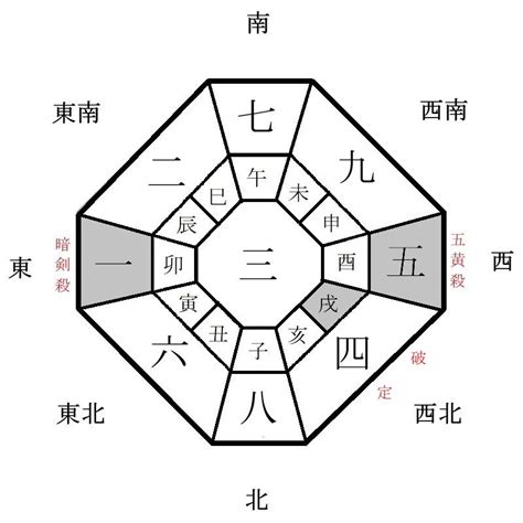 今天財位|今天財運方位，2024年11月27日財神方位，今日財神方位，農曆。